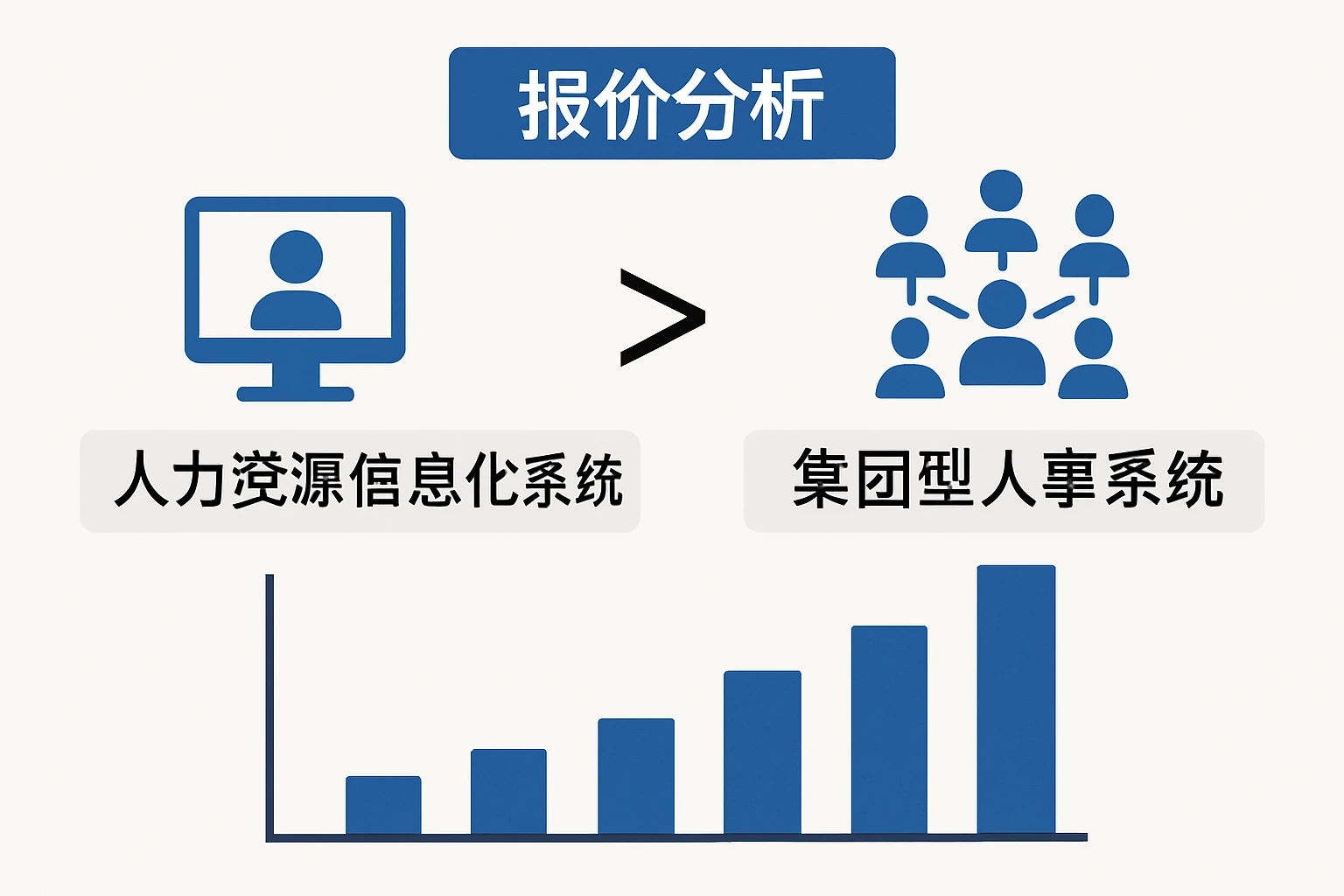 人力资源信息化系统与集团型人事系统的报价分析