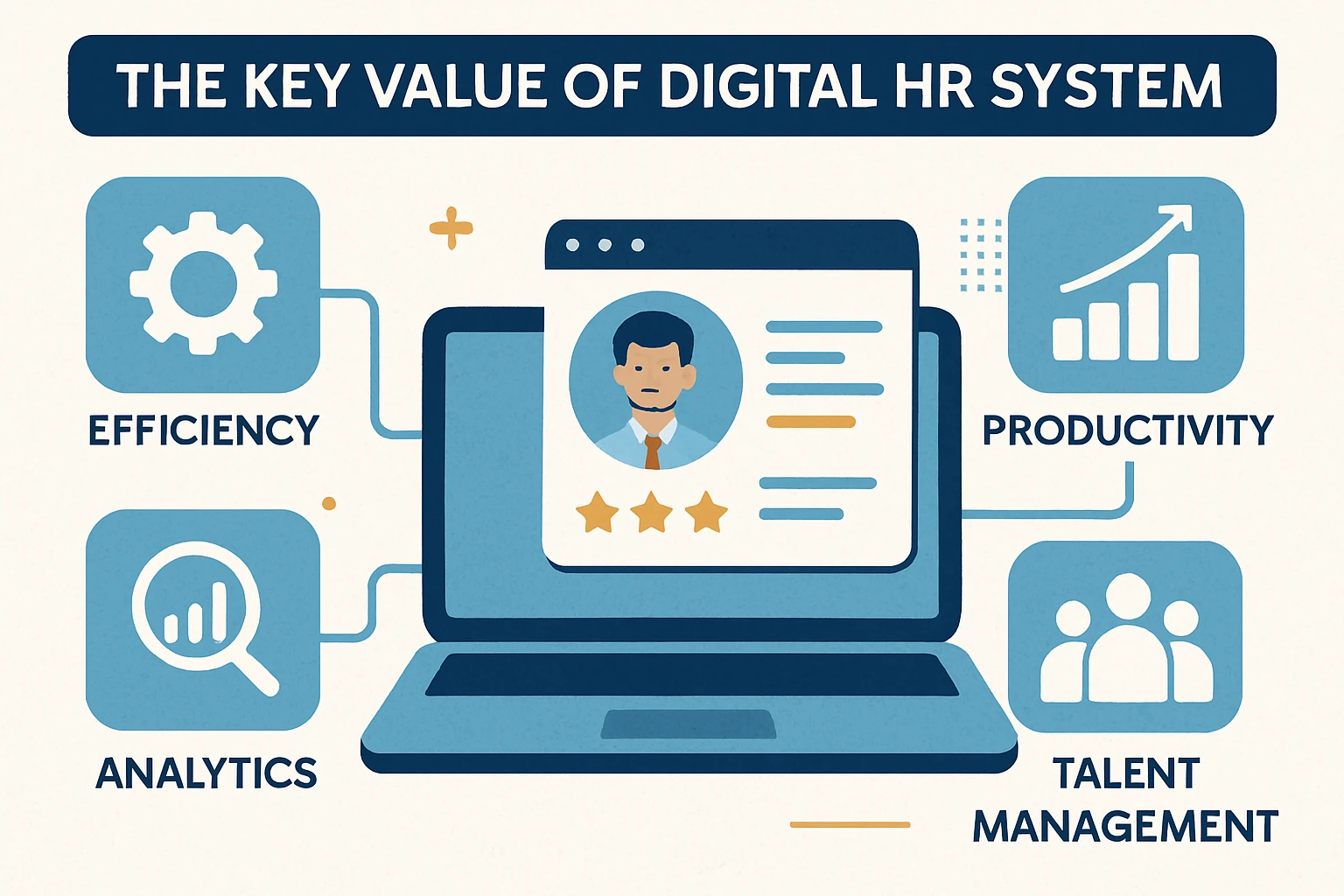 数字化HR系统的核心价值