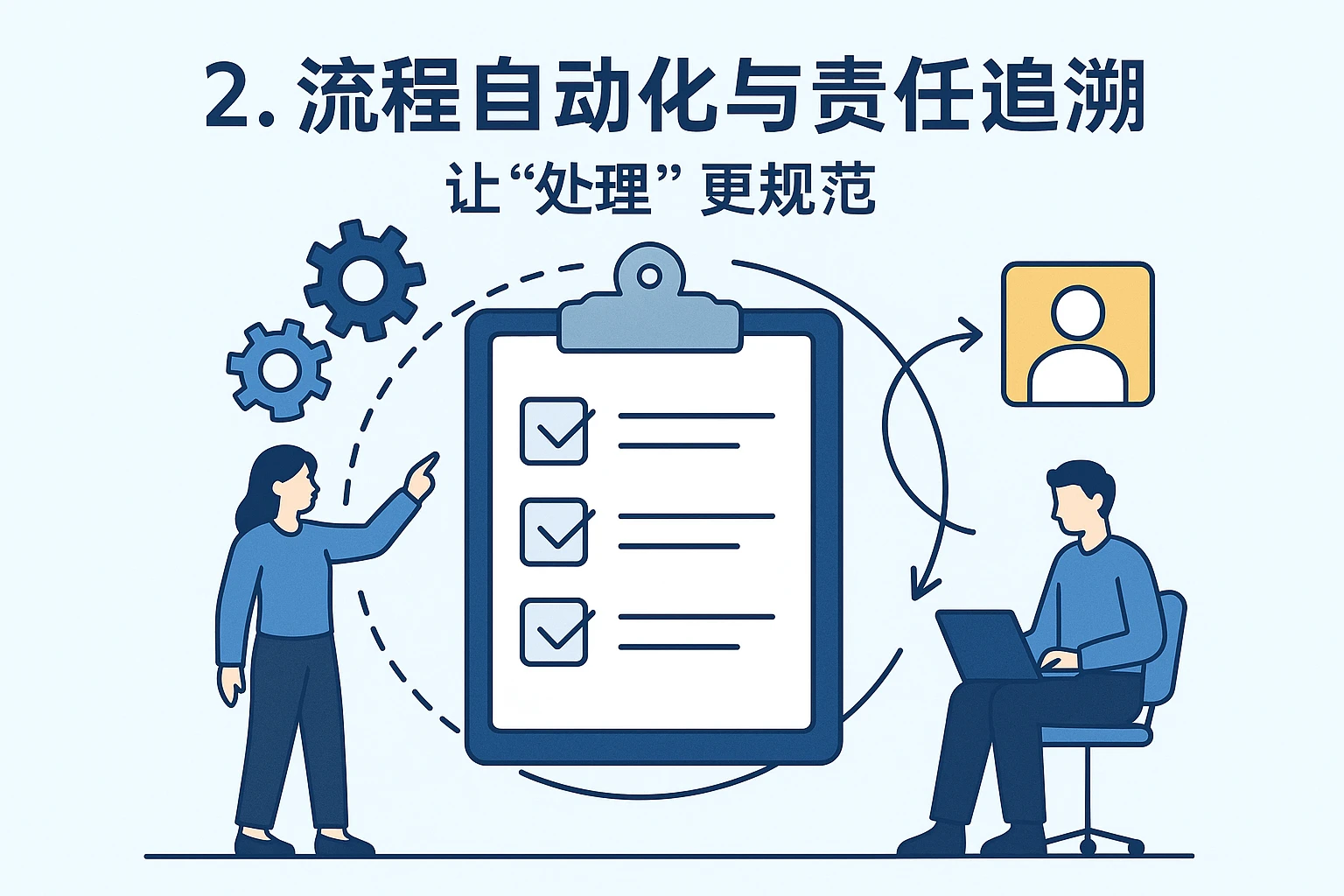 2. 流程自动化与责任追溯:让“处理”更规范