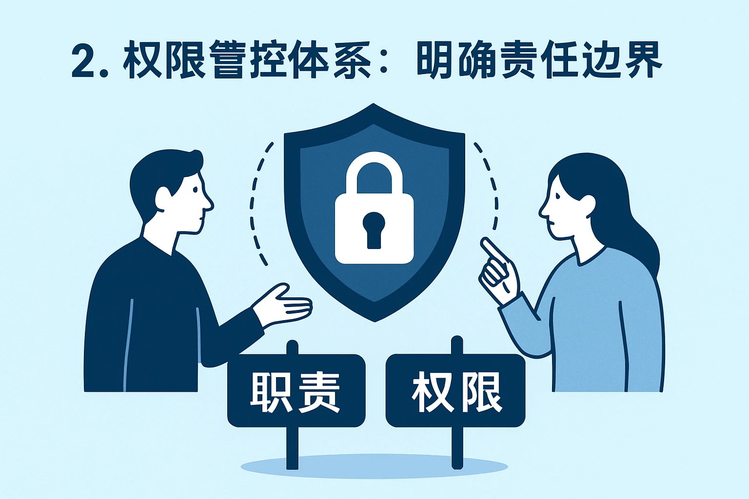 2. 权限管控体系:明确责任边界