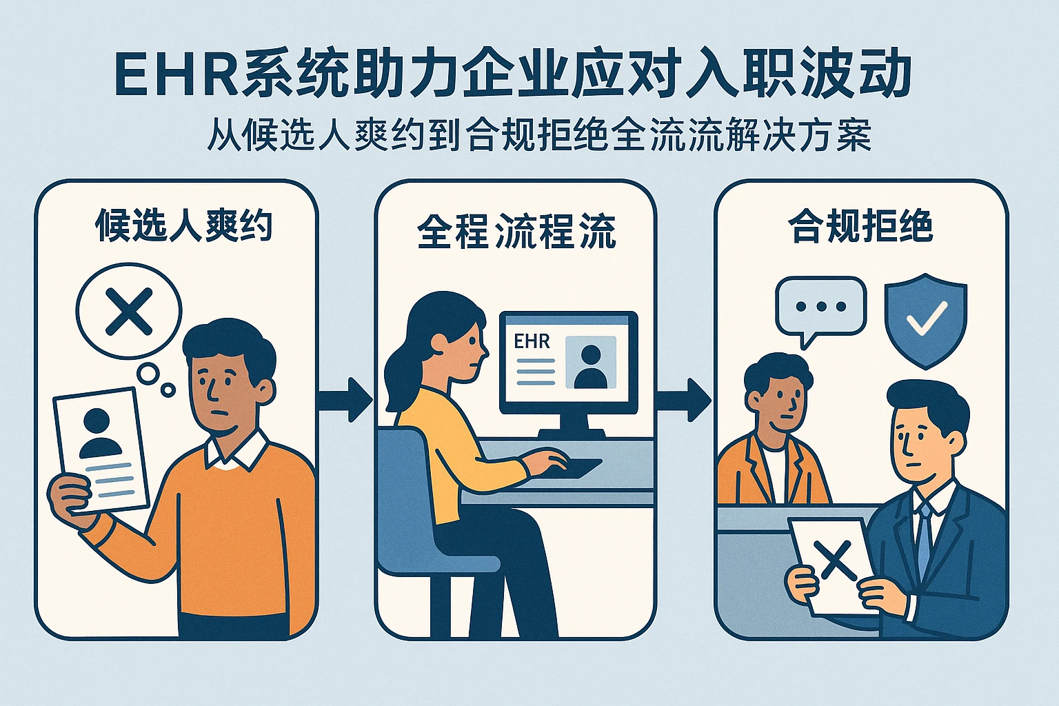 EHR系统助力企业应对入职波动:从候选人爽约到合规拒绝的全流程解决方案