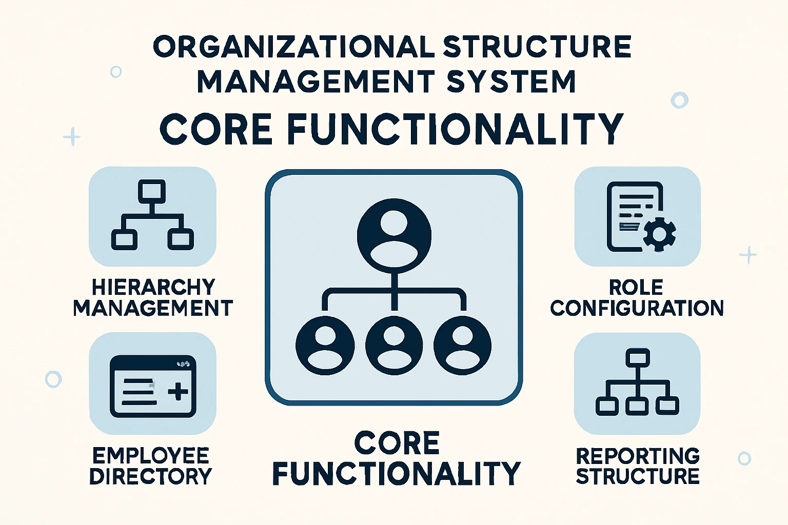 组织架构管理系统的核心功能