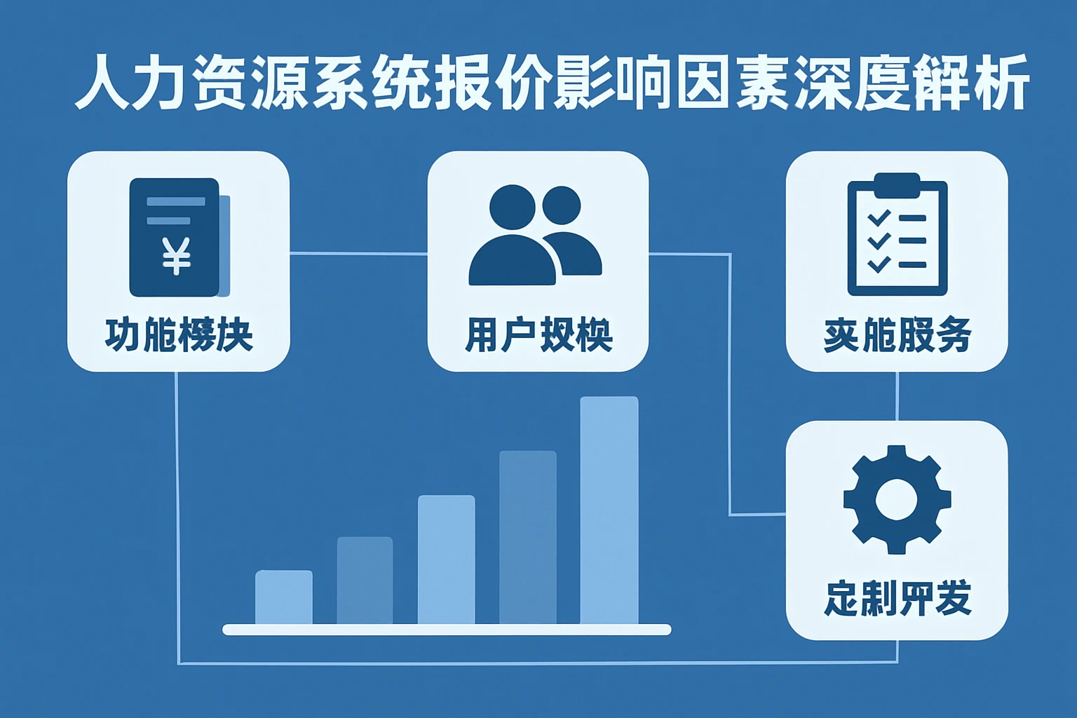 人力资源系统报价影响因素深度解析