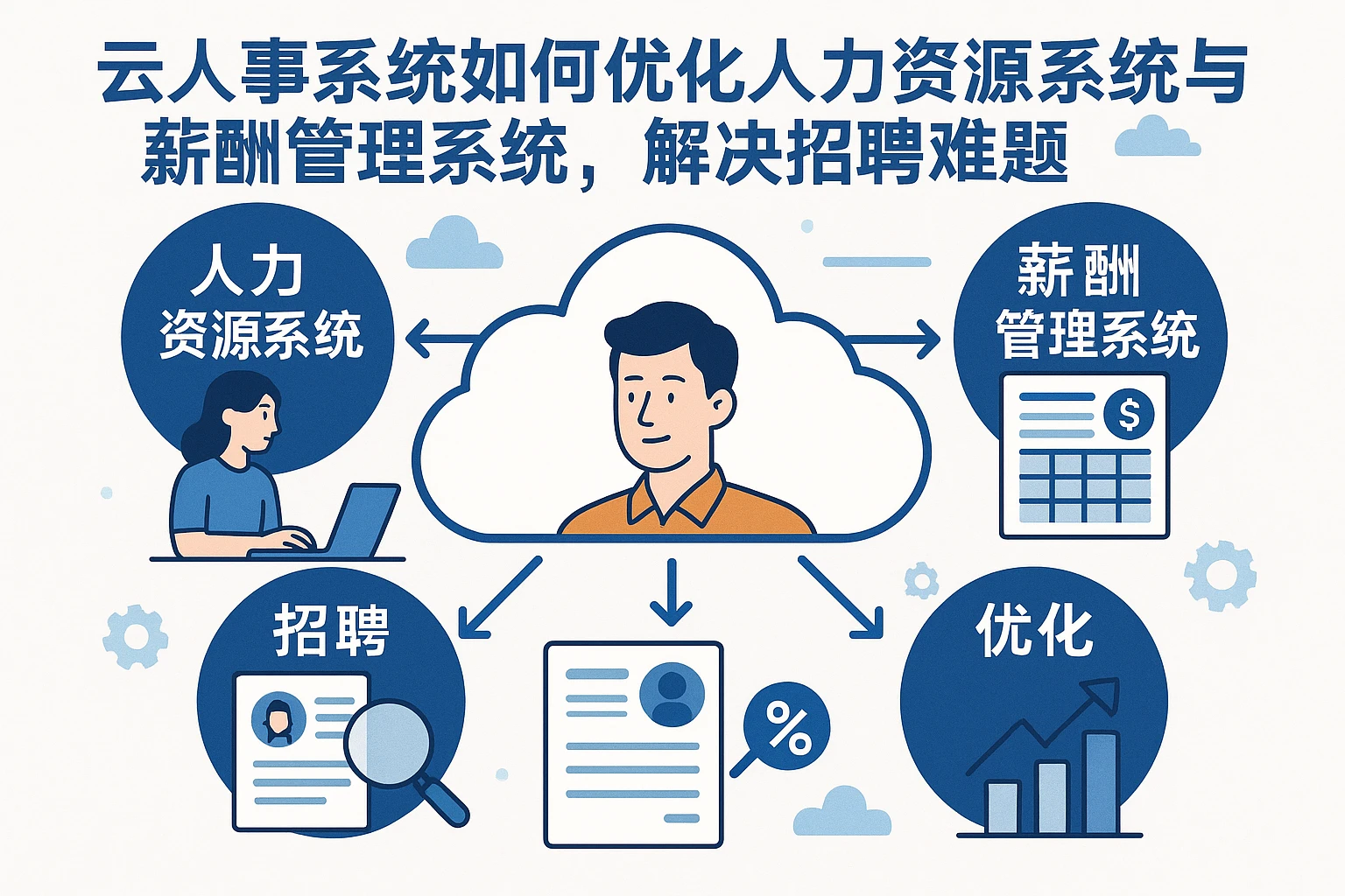 云人事系统如何优化人力资源系统与薪酬管理系统，解决招聘难题