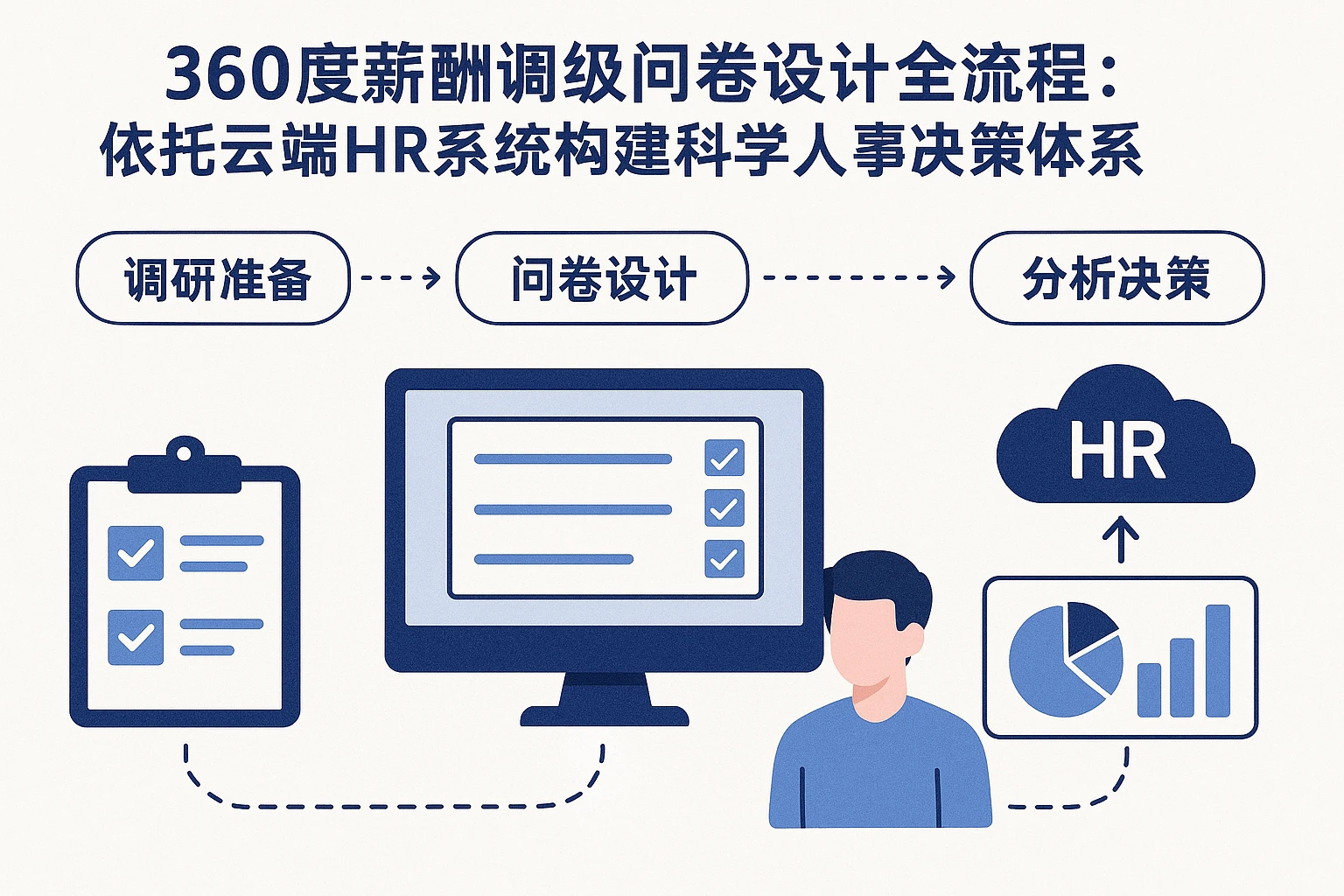 360度薪酬调级问卷设计全流程：依托云端HR系统构建科学人事决策体系