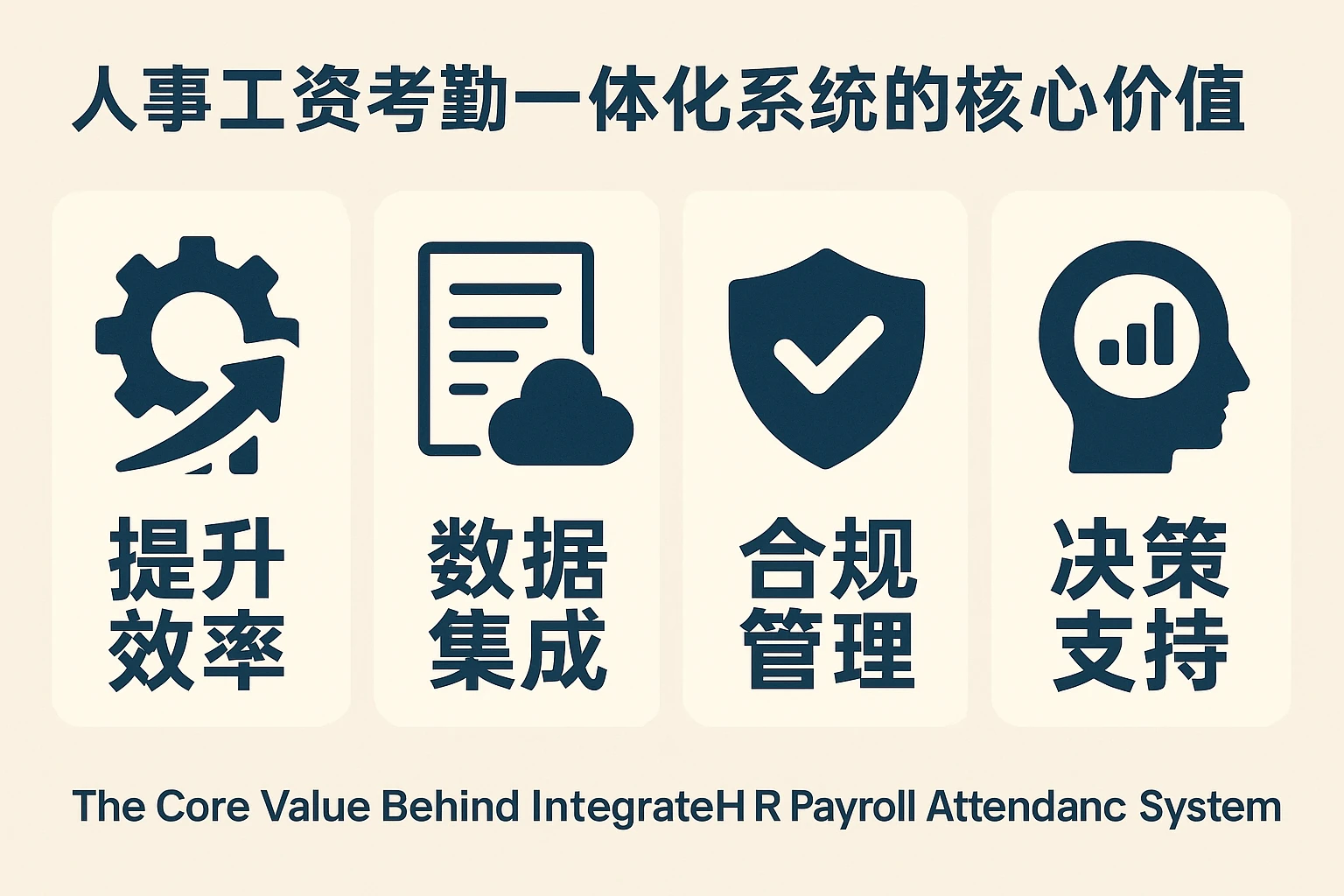 人事工资考勤一体化系统的核心价值