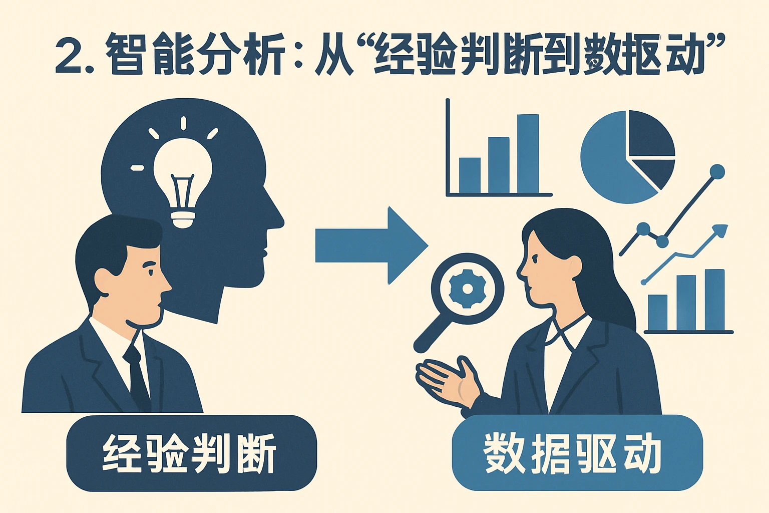 2. 智能分析：从“经验判断”到“数据驱动”
