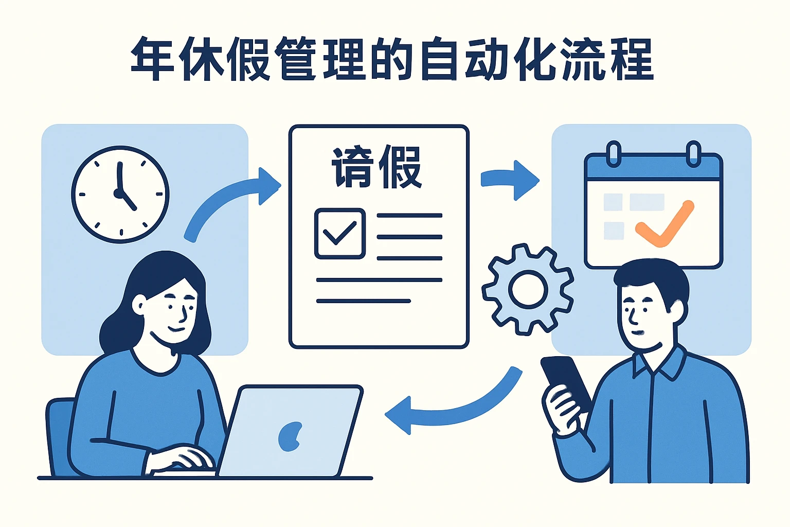 年休假管理的自动化流程