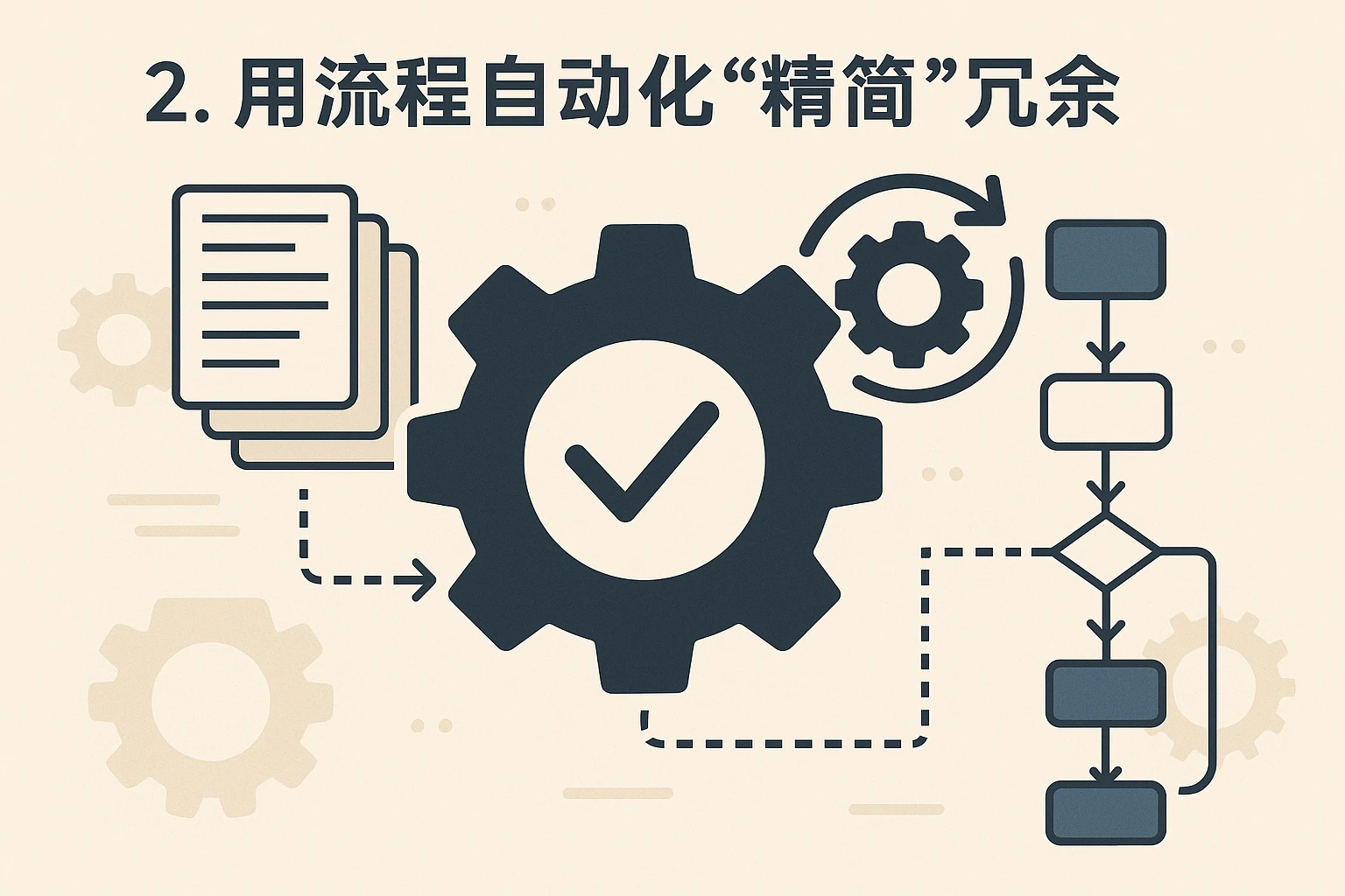 2. 用流程自动化“精简”冗余