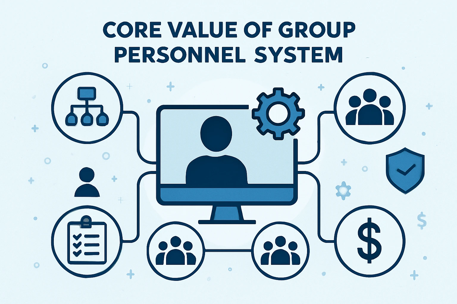 集团型人事系统的核心价值