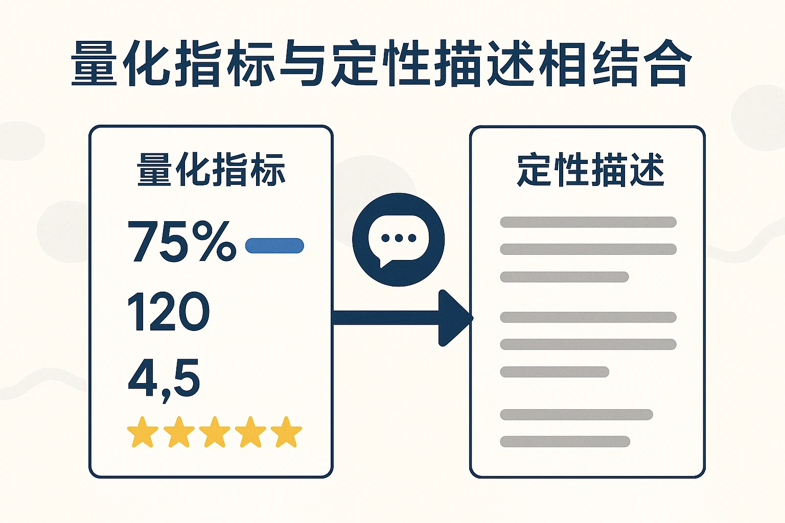 量化指标与定性描述相结合