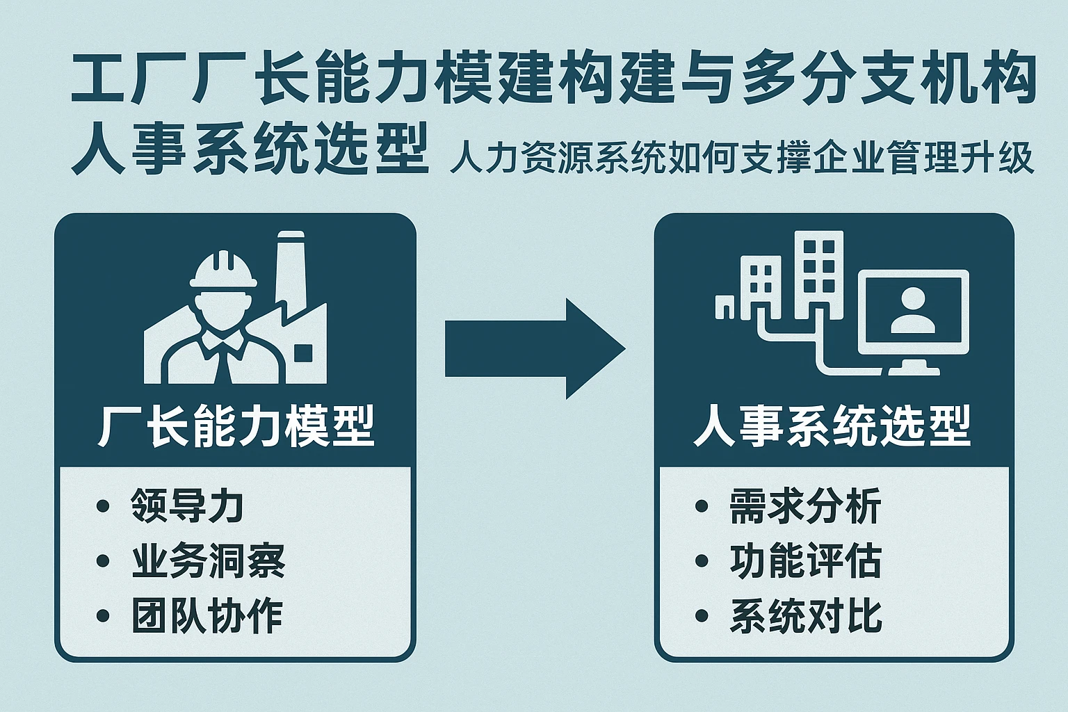 工厂厂长能力模型构建与多分支机构人事系统选型：人力资源系统如何支撑企业管理升级