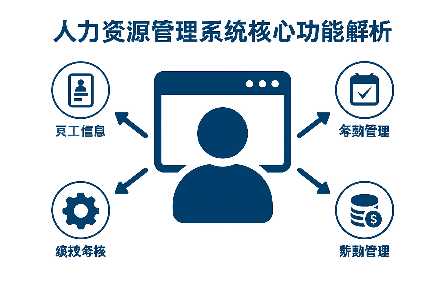 人力资源管理系统核心功能解析