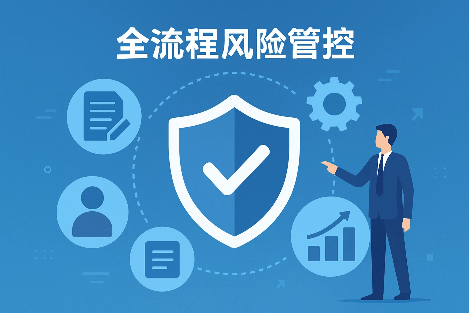全流程风险管控