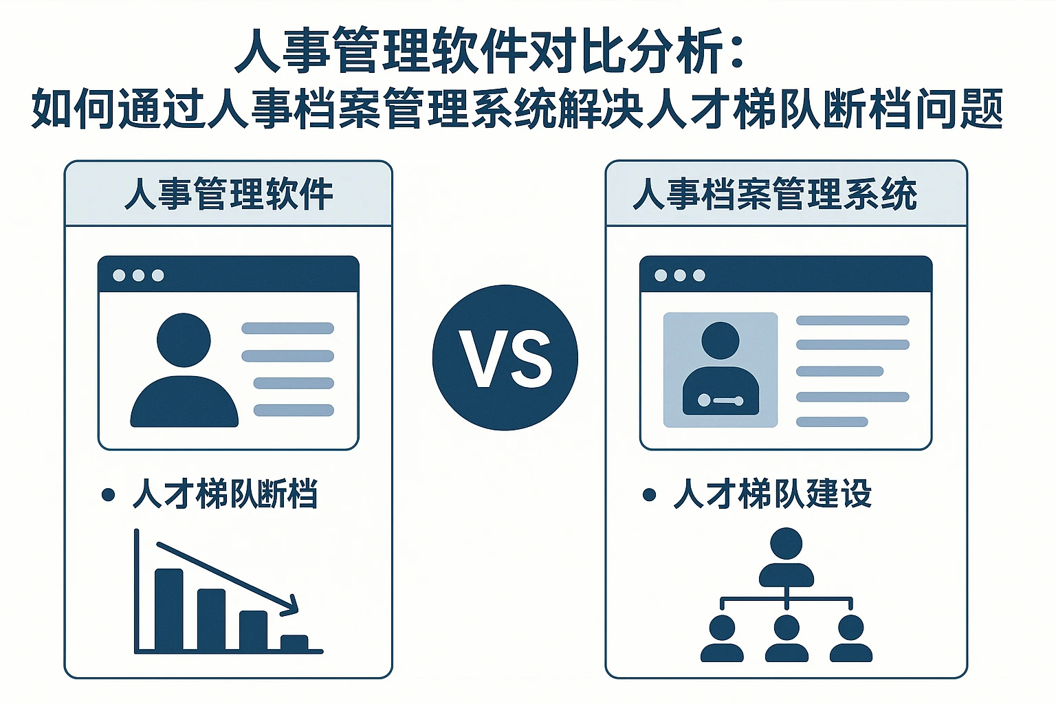 人事管理软件对比分析:如何通过人事档案管理系统解决人才梯队断档问题