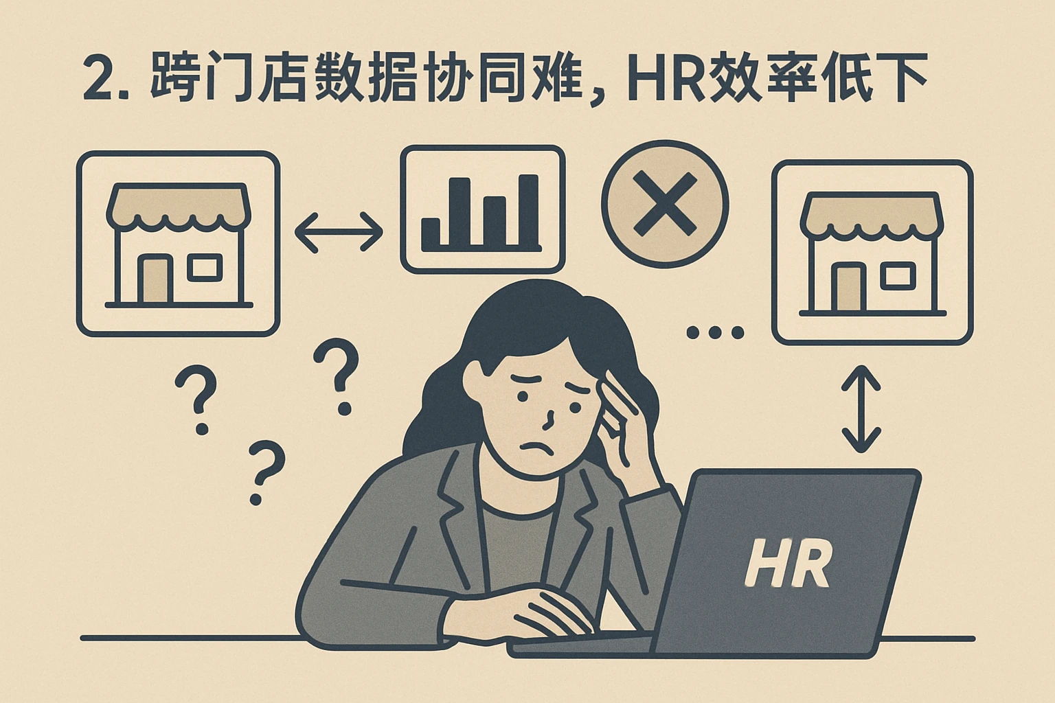 2. 跨门店数据协同难，HR效率低下