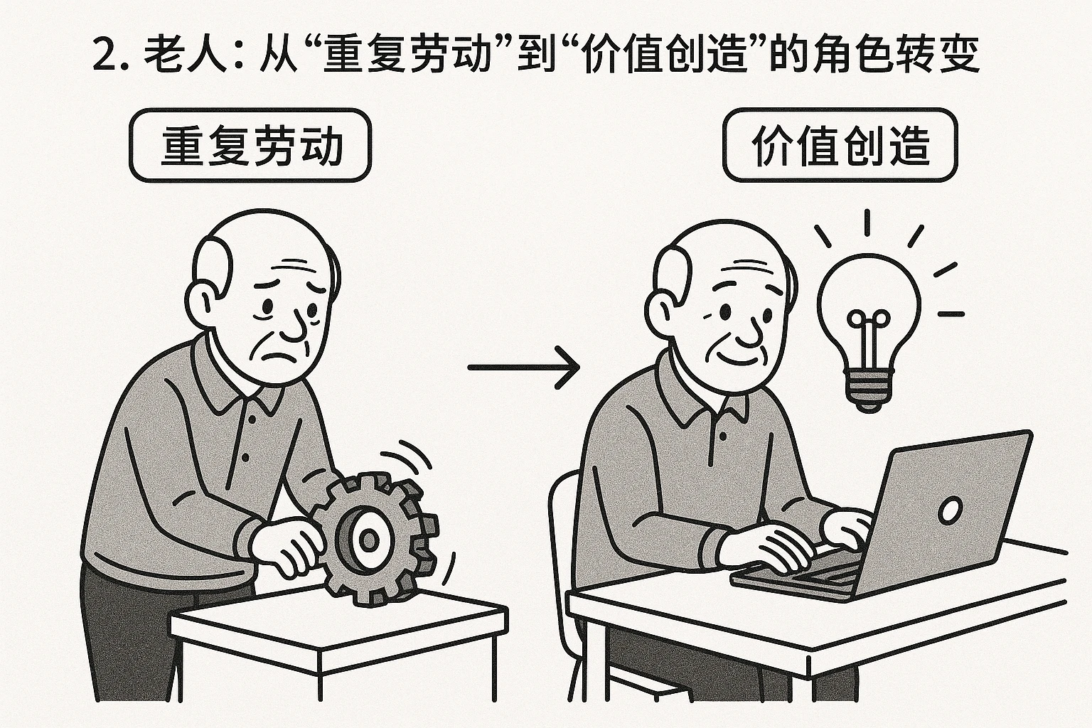 2. 老人:从“重复劳动”到“价值创造”的角色转变