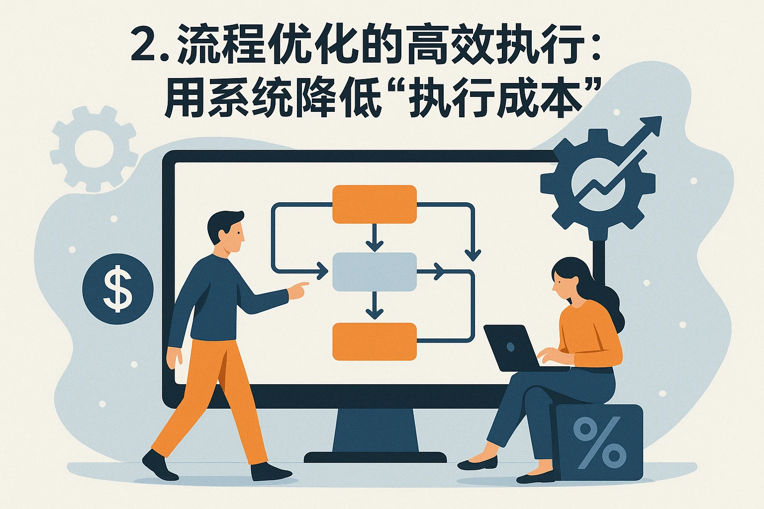 2. 流程优化的高效执行:用系统降低“执行成本”