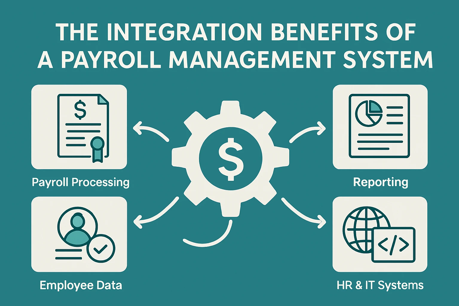 薪资管理系统的集成优势
