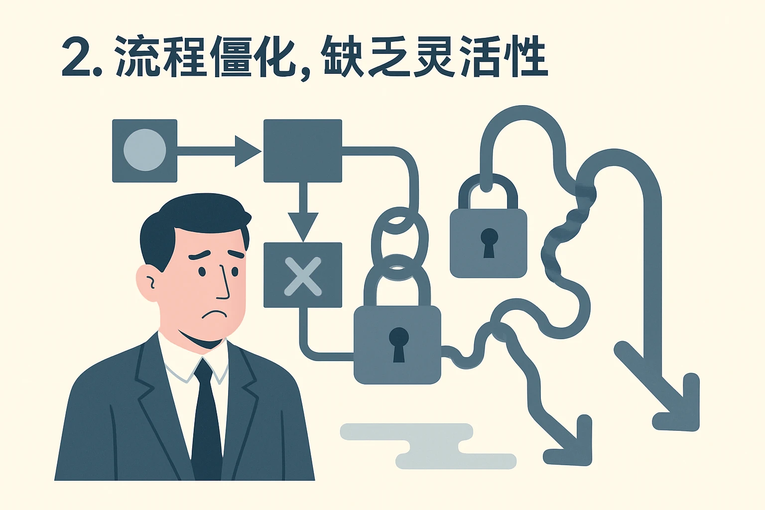 2. 流程僵化，缺乏灵活性