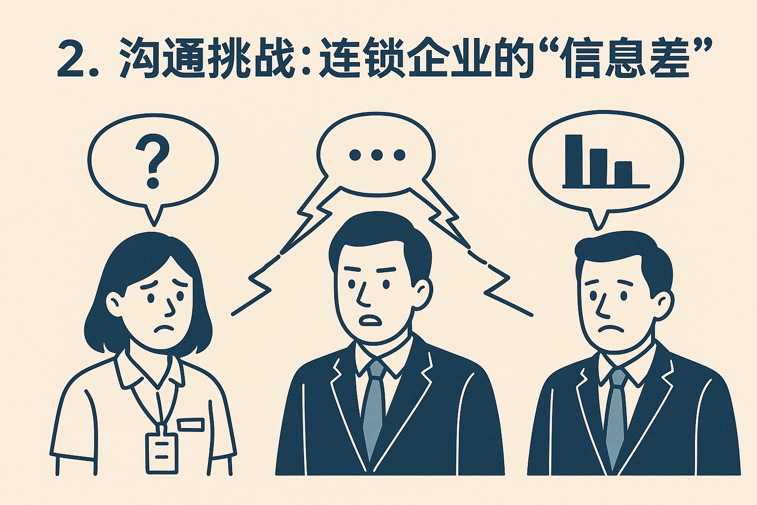 2. 沟通挑战：连锁企业的“信息差”