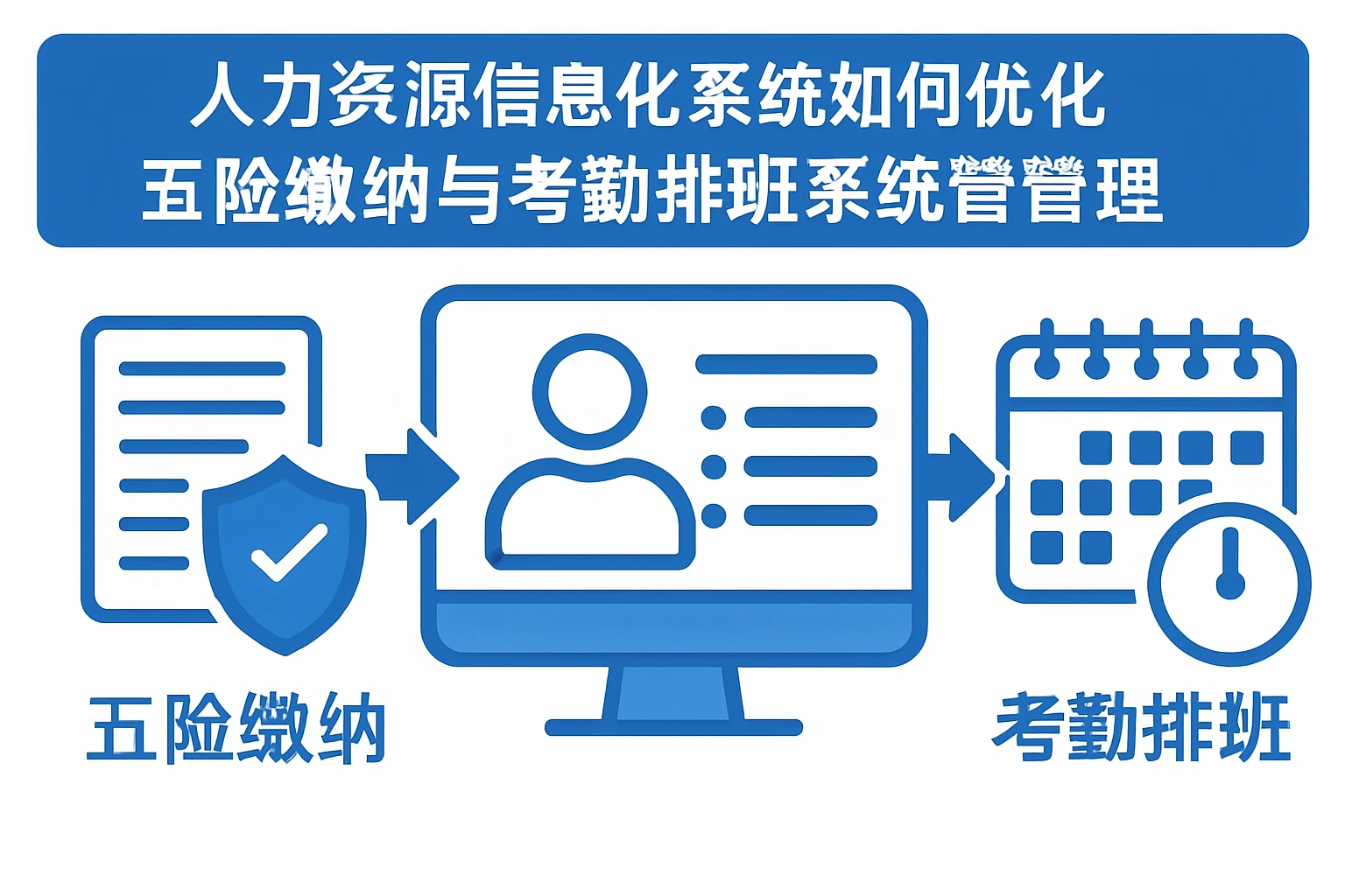 人力资源信息化系统如何优化五险缴纳与考勤排班系统管理