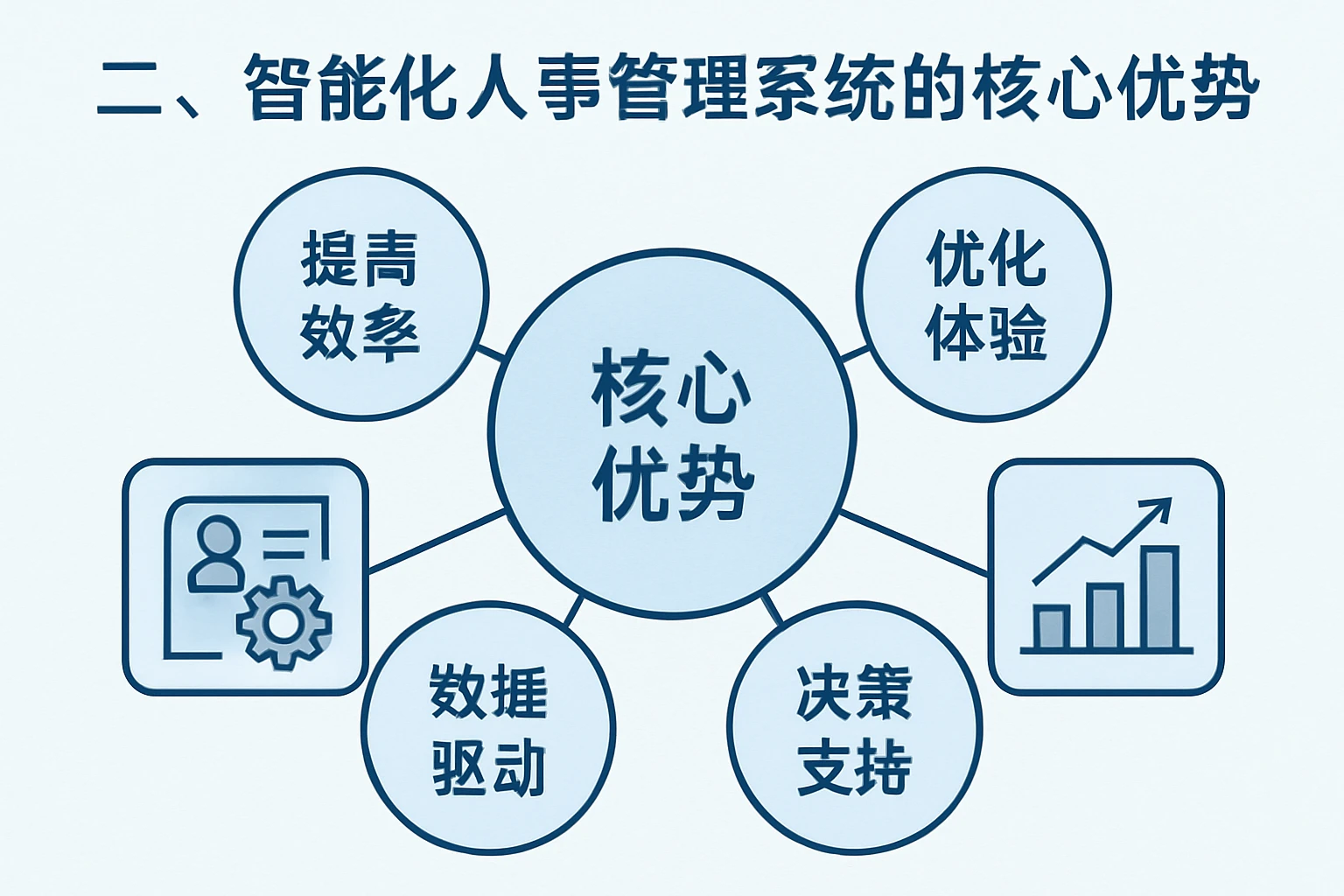 二、智能化人事管理系统的核心优势