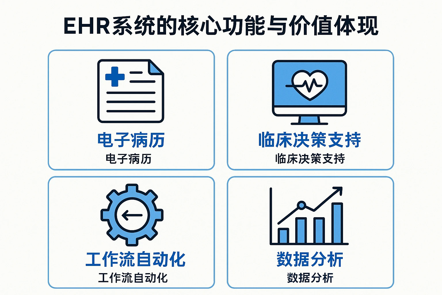EHR系统的核心功能与价值体现