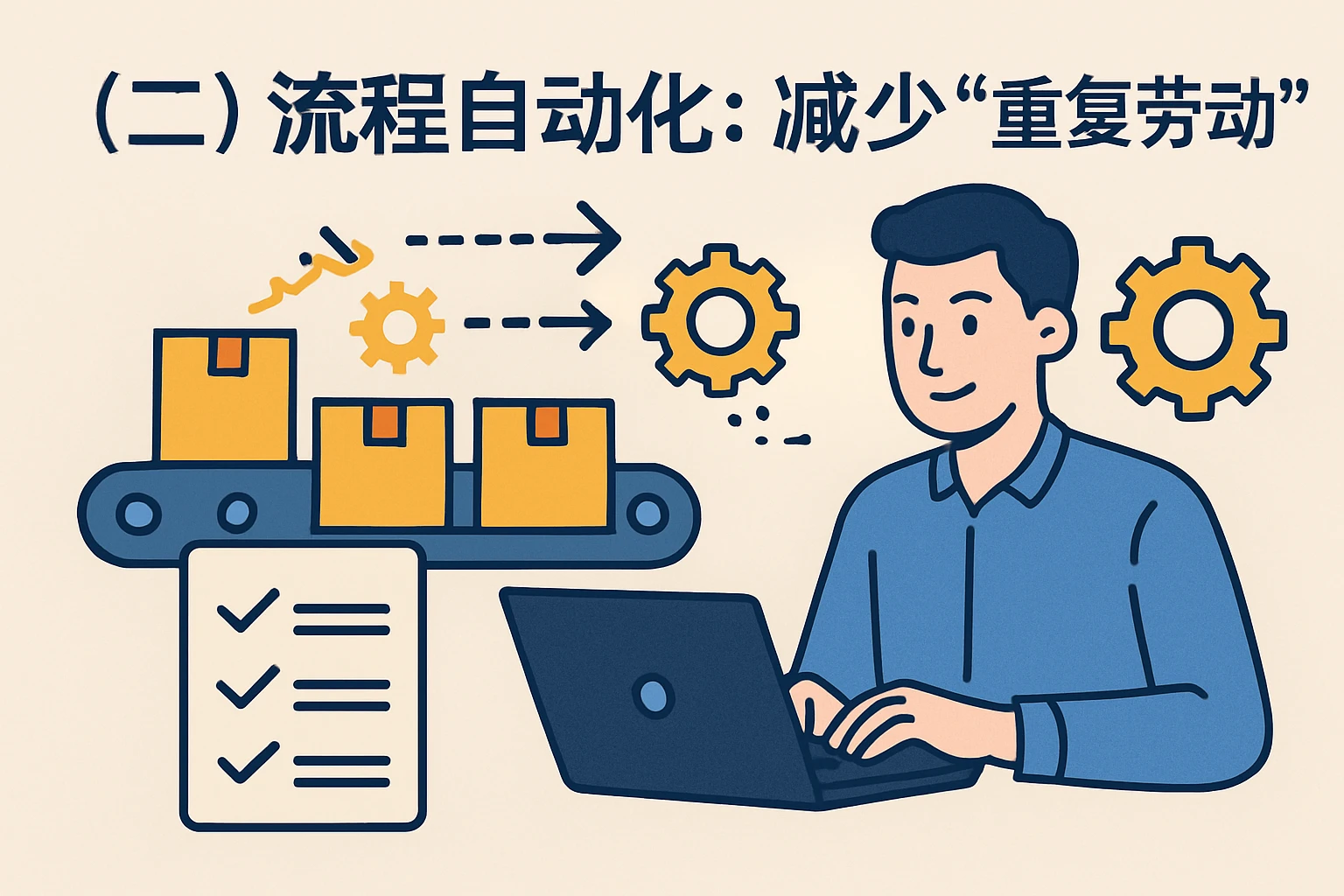 （二）流程自动化：减少“重复劳动”