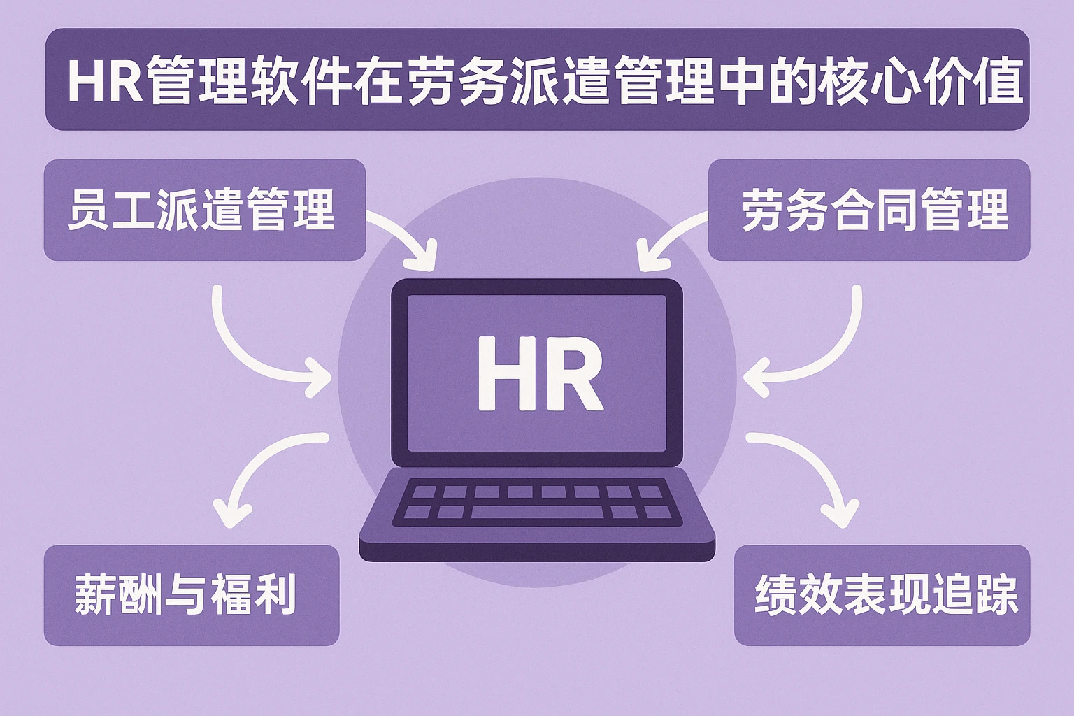 HR管理软件在劳务派遣管理中的核心价值