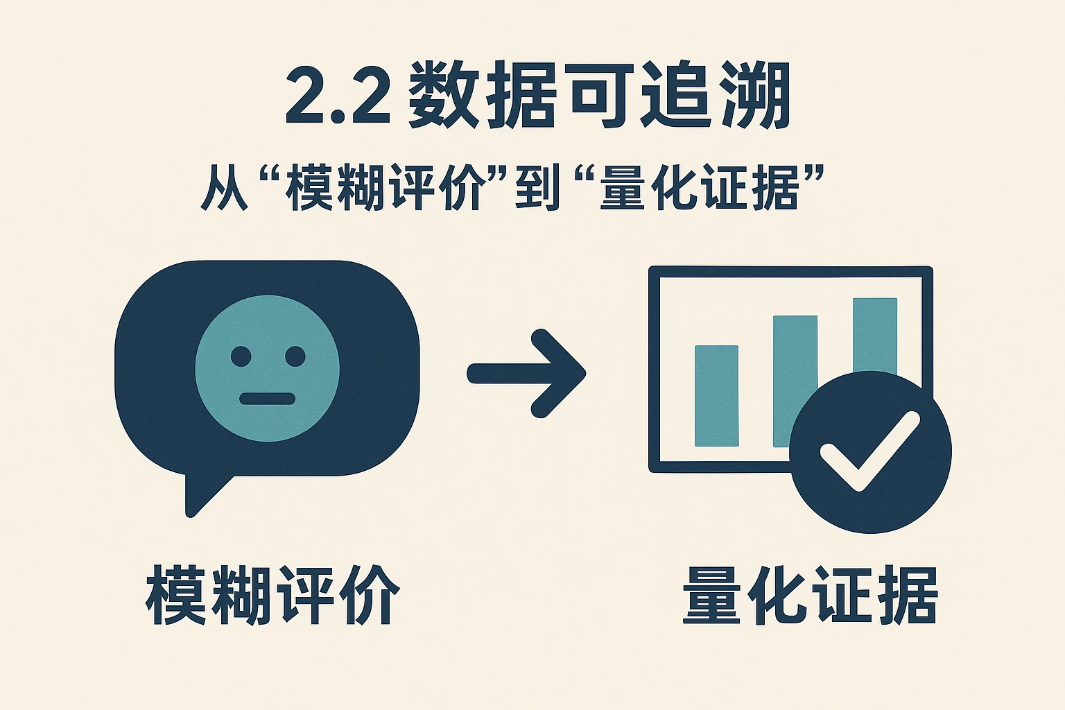 2.2 数据可追溯：从“模糊评价”到“量化证据”