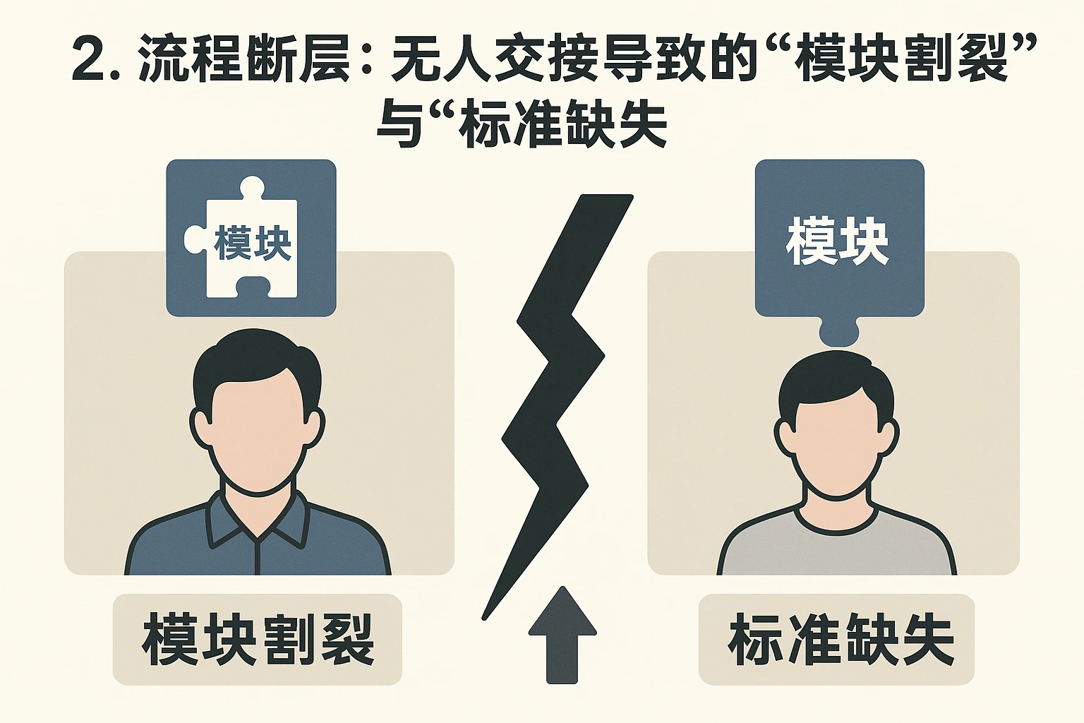 2. 流程断层:无人交接导致的“模块割裂”与“标准缺失”