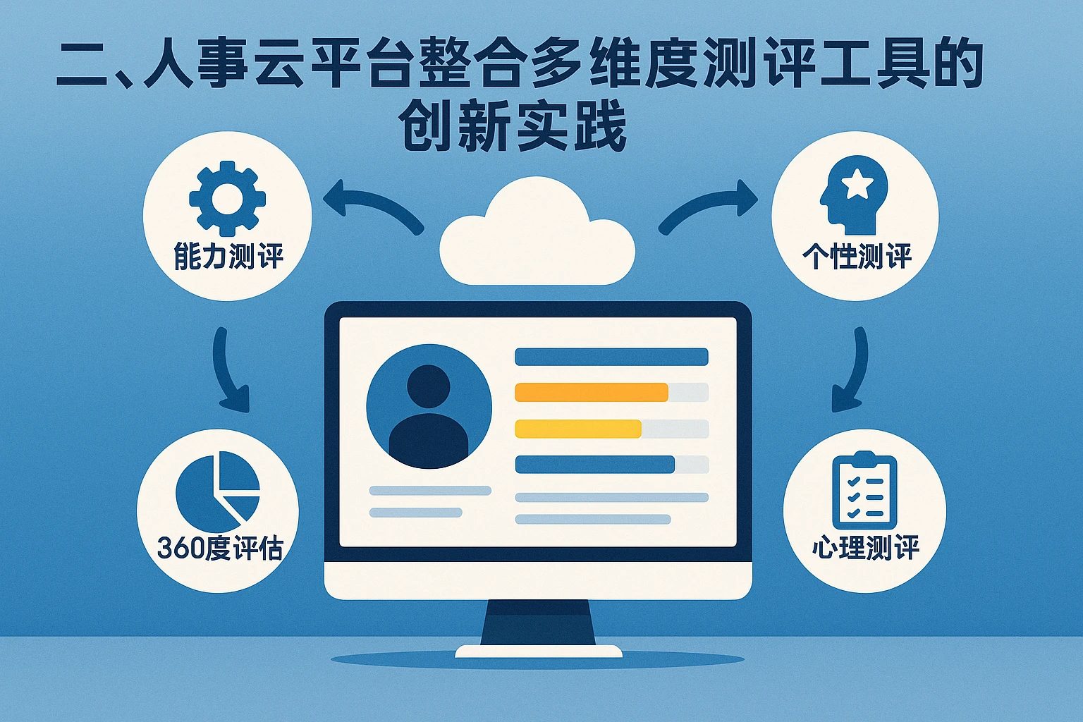 二、人事云平台整合多维度测评工具的创新实践