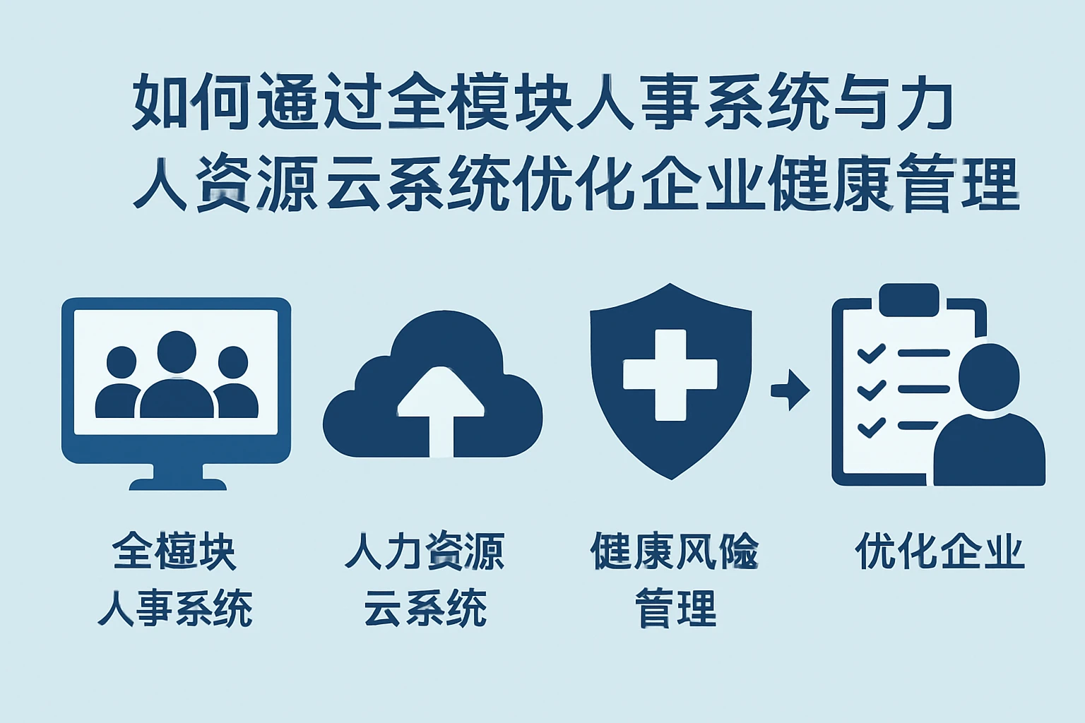 如何通过全模块人事系统与人力资源云系统优化企业健康风险管理