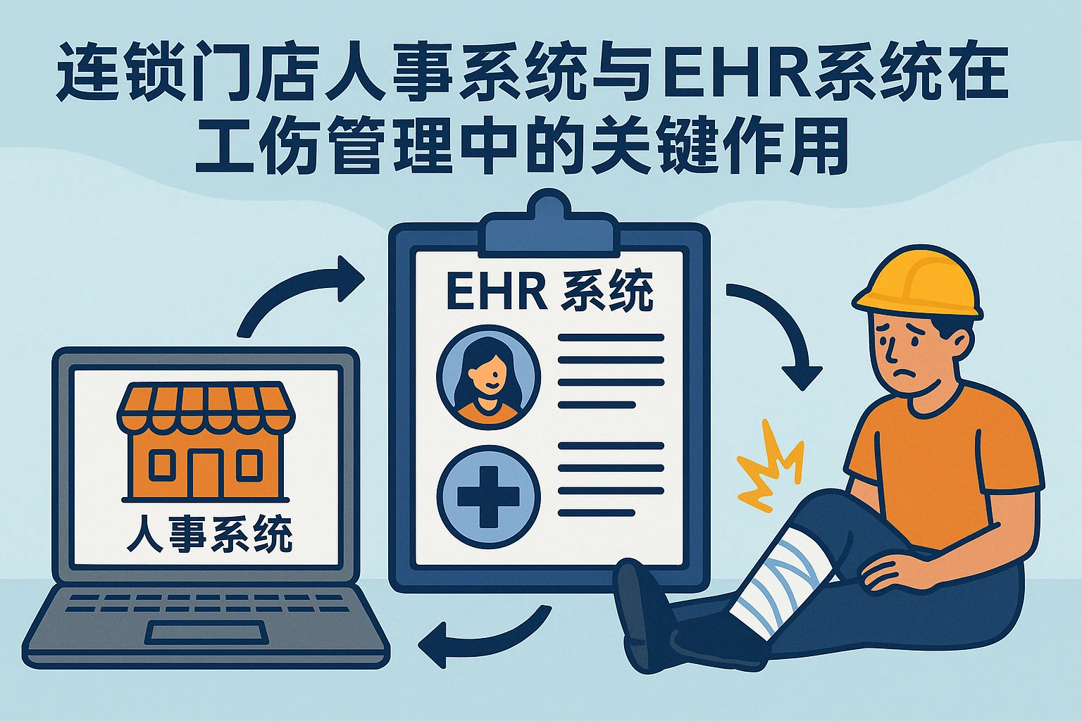 连锁门店人事系统与EHR系统在工伤管理中的关键作用