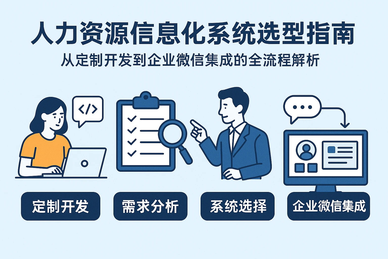 人力资源信息化系统选型指南:从定制开发到企业微信集成的全流程解析