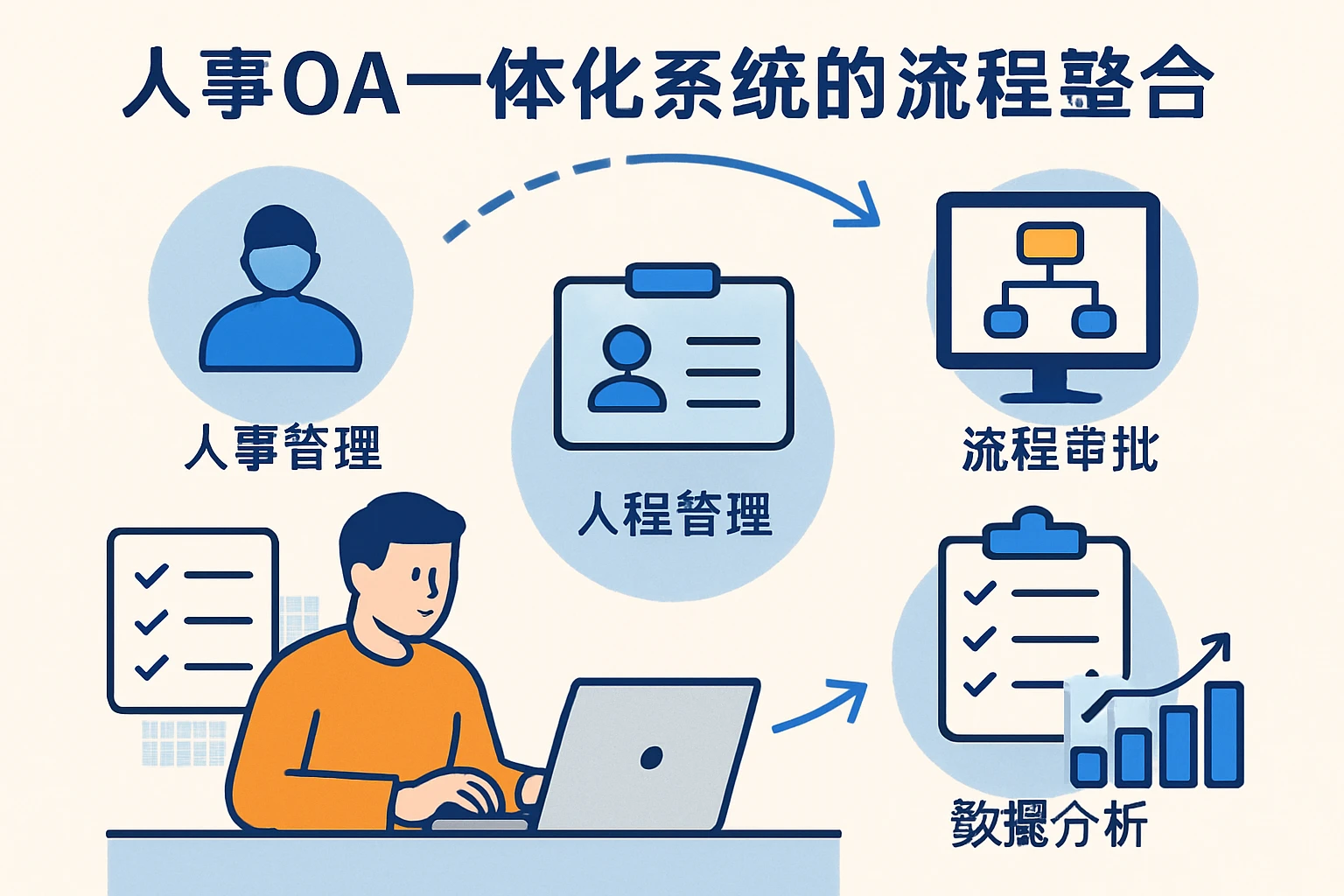 人事OA一体化系统的流程整合优势