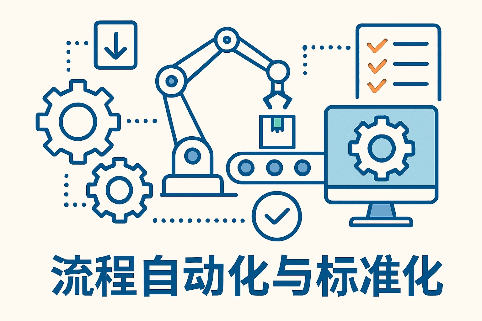 流程自动化与标准化