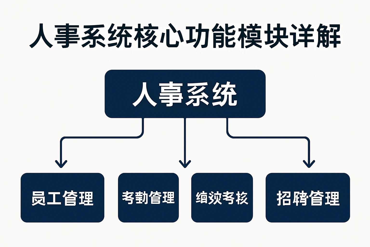 人事系统核心功能模块详解