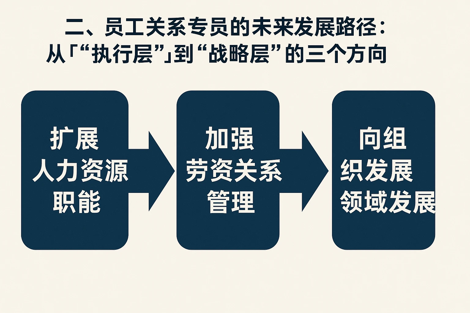 二、员工关系专员的未来发展路径：从“执行层”到“战略层”的三个方向