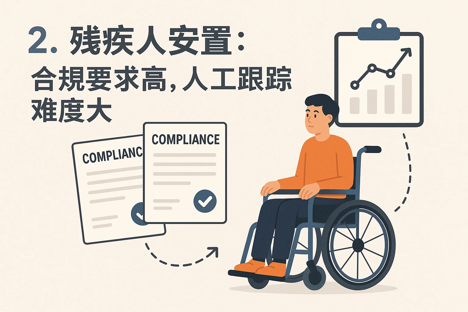 2. 残疾人安置:合规要求高,人工跟踪难度大