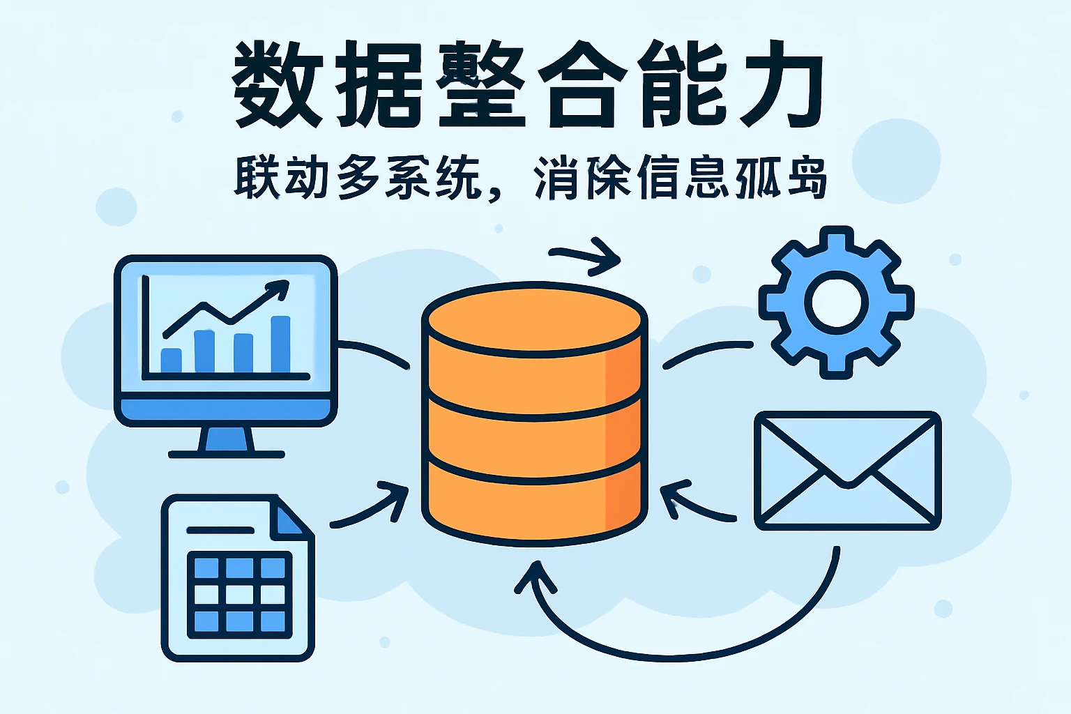 2. 数据整合能力：联动多系统，消除信息孤岛