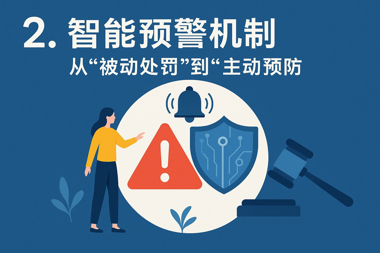 2. 智能预警机制：从“被动处罚”到“主动预防”