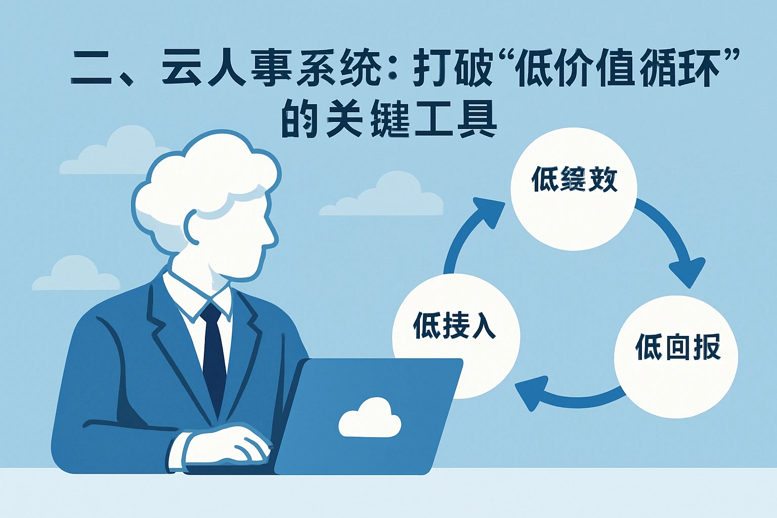 二、云人事系统：打破“低价值循环”的关键工具