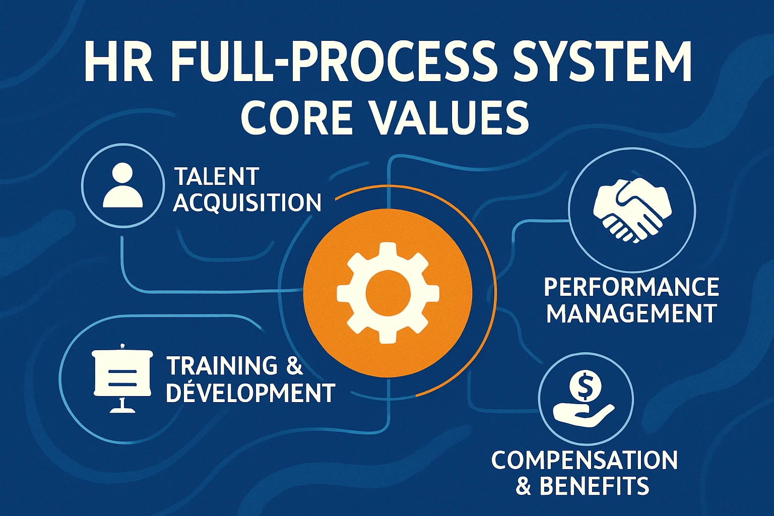 人力资源全流程系统的核心价值