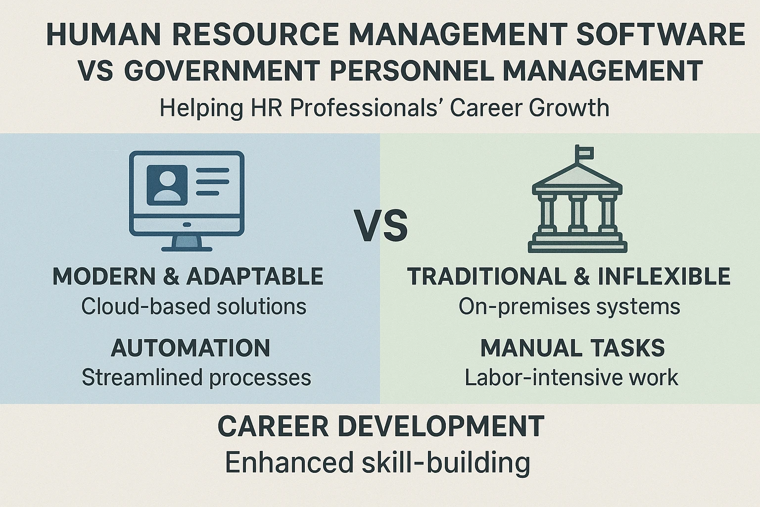 人事管理软件与政府人事管理系统对比分析：助力绩效专业人士的职业发展