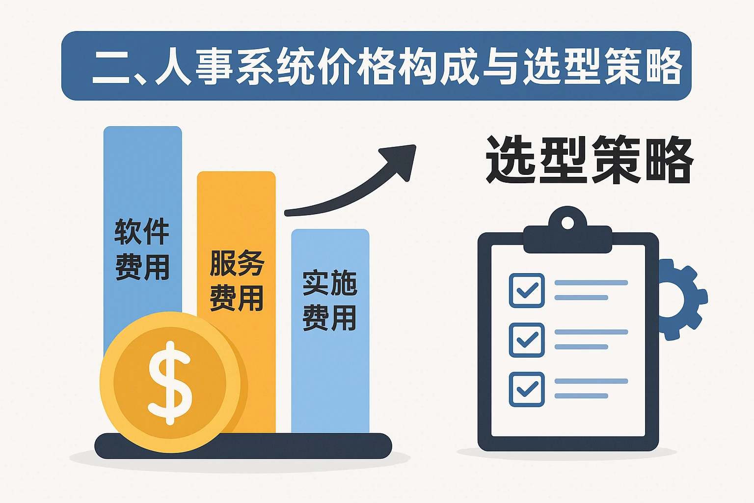 二、人事系统价格构成与选型策略