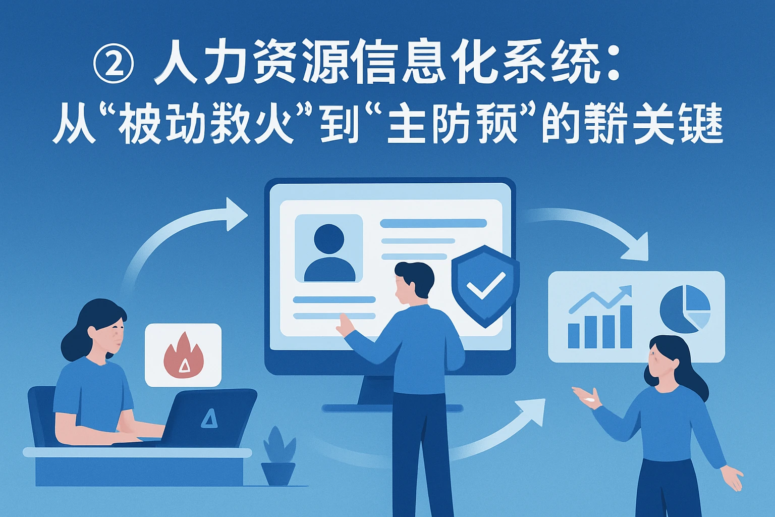 二、人力资源信息化系统:从“被动救火”到“主动预防”的转型关键