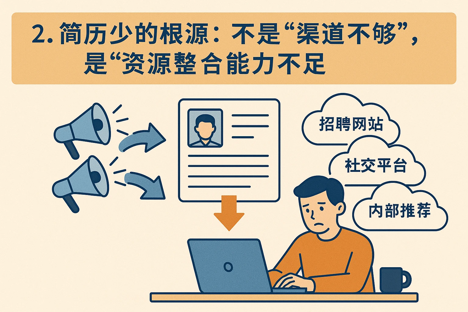 2. 简历少的根源：不是“渠道不够”，是“资源整合能力不足”