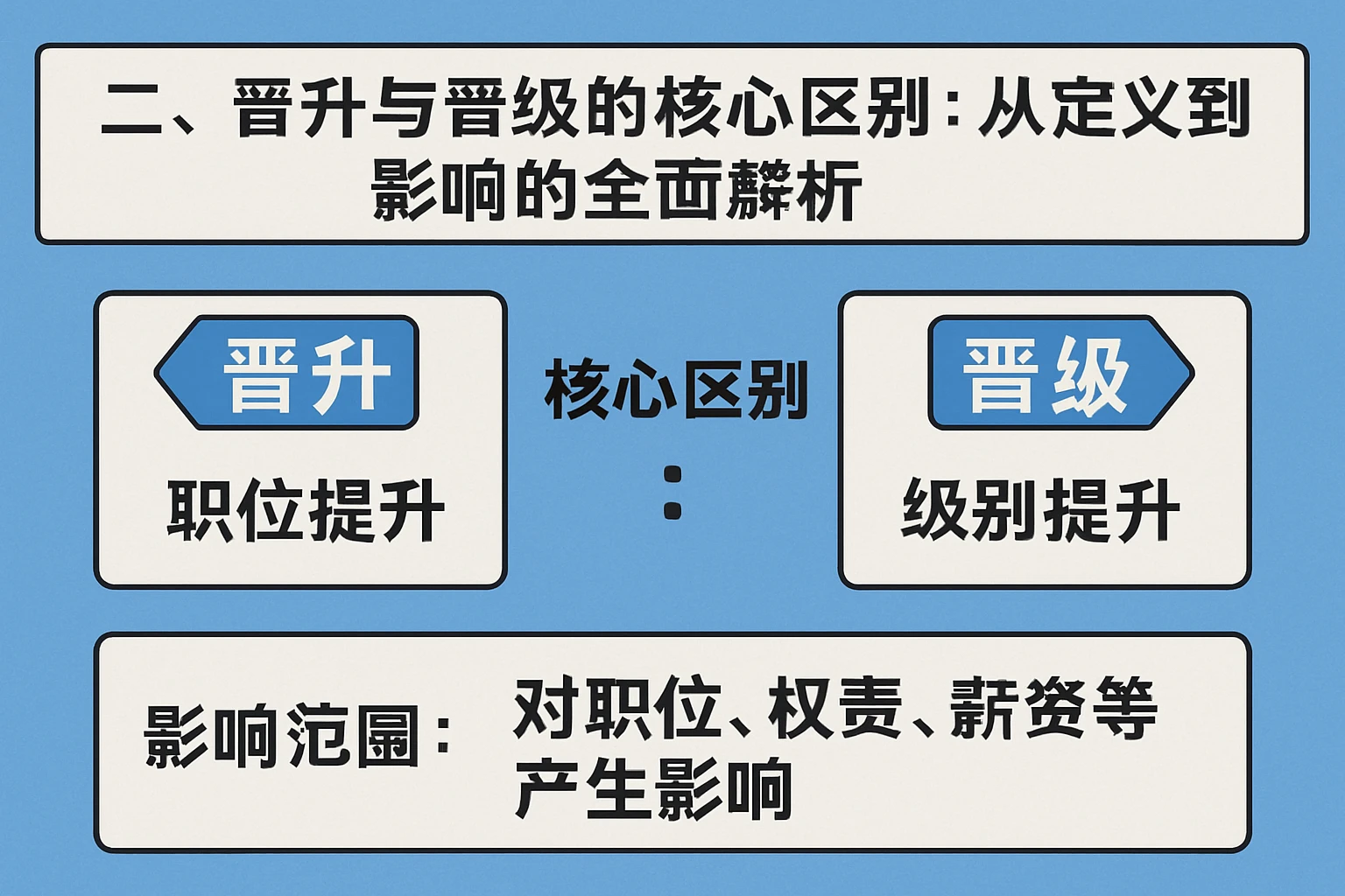 二、晋升与晋级的核心区别：从定义到影响的全面解析